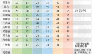 2022年高速路免过路费时间 5.1高速路免费吗