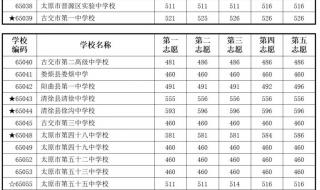 中考6个志愿怎么填 中考志愿怎样填报