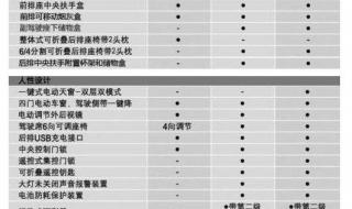 宝骏630到底怎么样 宝骏630到底怎么样