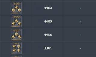 CSOL最高军衔是什么 cf最高军衔