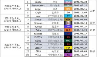 lck春季赛赛程2024