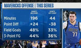 2022夏季赛冠军是谁 2022年东部决赛是哪两个队