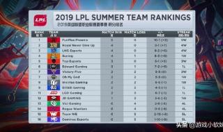 lpl积分榜最新排名今天